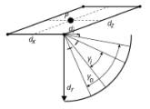 Area lights are alike spot lights but with a rectangle surface as a light source region.