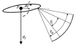 Circle lights are alike spot lights but with a circle surface as a light source region.