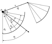 Line lights are spot lights with a direction ray (v) and a line rotation (gamma l).