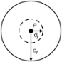 A point light is a described by a position, radius (dr) and an inner radius (di).